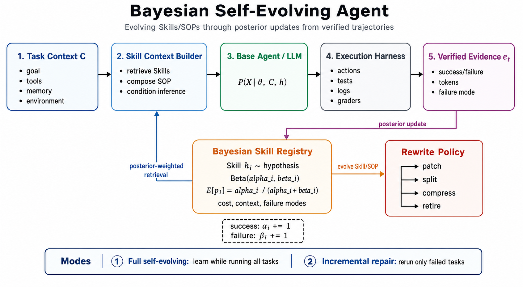 Bayesian-Agent overview